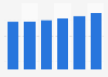 Alcoholic drinks market value in the United Kingdom 2015-2020