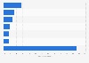Leading market research companies worldwide 2016