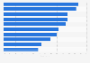 Mobile share of nation specific independent.co.uk page views in 2015