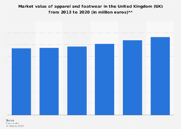 Apparel and footwear market value in the United Kingdom 2013-2018