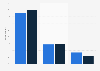 Porn or brutal video clips on mobile phones of teenagers in Germany 2014, by school