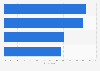 Car pooling app problems thought by users in China 2015