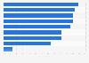 Sources of big data for organizations worldwide 2015