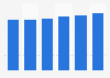 Apparel and footwear market value in the U.S. 2015-2020