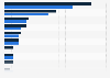 Top 10 bekannteste Marken von OTC Medikamenten in Ost- und Westdeutschland 2015