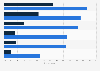 Potential future impact of big data on organizations 2014