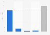 Katy Perry - revenue 2014