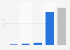 Billy Joel - revenue 2017