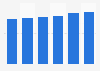 Alcoholic drinks' market value in the U.S. 2013-2018
