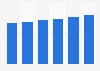 Beauty and personal care market value in the U.S. 2015-2020