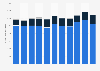 Unwrought aluminum and alloy exports from North America, by country 2008-2018
