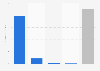 George Strait - revenue 2014