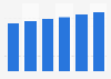 Consumer health market value in the U.S. 2015-2020