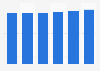 Health and wellness: market value in the U.S. 2013-2018