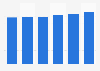 Consumer electronics market value in the United Kingdom 2015-2020