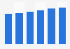 Home and garden market value in the U.S. 2015-2020
