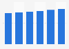 Consumer appliance market value in the United Kingdom 2015-2020