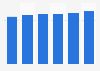 Transactions market value in the United Kingdom 2015-2020