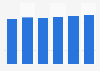 Hot drinks: market value in the U.S. 2015-2020