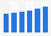Consumer health market value in the United Kingdom 2015-2018