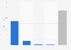 Miley Cyrus - revenue 2014