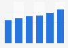 Luxury goods market value in the United Kingdom 2013-2018