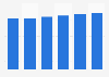 Consumer health market value in Germany 2013-2018