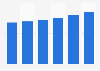 Health and wellness market value in the United Kingdom 2015-2020