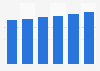 Home and garden market value in the United Kingdom 2015-2020