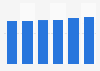 Home care market value in the United Kingdom 2015-2020