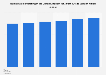 Retail market value in the United Kingdom 2013-2018