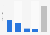 Eminem - revenue 2014