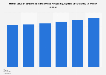 Soft drink market value in the United Kingdom 2013-2018