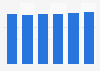 Tissue and hygiene market value in the United Kingdom 2015-2020