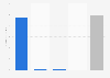 Phish - revenue 2014