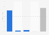 Motley Crue - revenue 2014