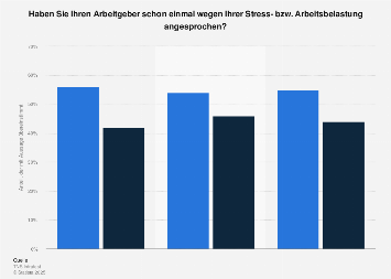 Kennenlernen am arbeitsplatz statistik#