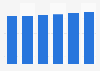 Apparel and footwear market value in Western Europe 2013-2020
