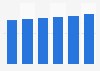 Transactions market value in Western Europe 2015-2020