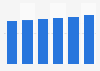 Consumer foodservice market value in Western Europe 2013-2018