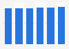 Fresh food market volume in Western Europe 2015-2020