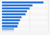 Ranking de periódicos con mayor número de copias vendidas por tirada España 2016-2017