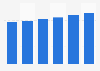 Health and wellness market value in Western Europe 2015-2020