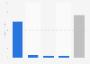 Tom Petty - revenue 2017