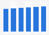 Home and garden market value in Western Europe 2013-2018