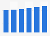 Hot drinks market value in Western Europe 2015-2020