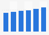 Luxury goods market value in Western Europe 2015-2020