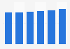 Packaged food market value in Western Europe 2013-2018