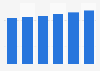Soft drinks market value in Western Europe 2015-2020