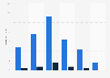 Distribution of online audience of liveleak.com in Great Britain 2018 by age & gender